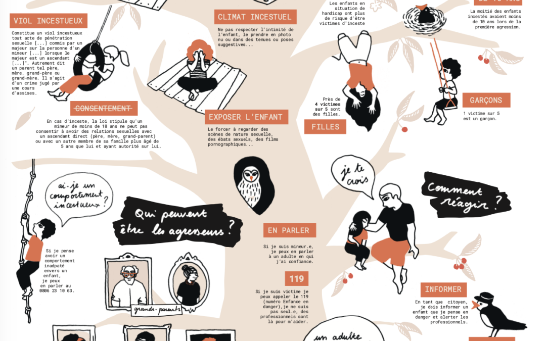 C&rsquo;EST QUOI L&rsquo;INCESTE : INFOGRAPHIE