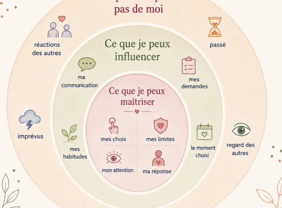 Pourquoi dépensons-nous tant d’énergie sur ce qui ne peut pas changer ?