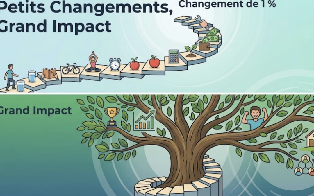 La théorie des gains marginaux : Petits changements, grands impacts 